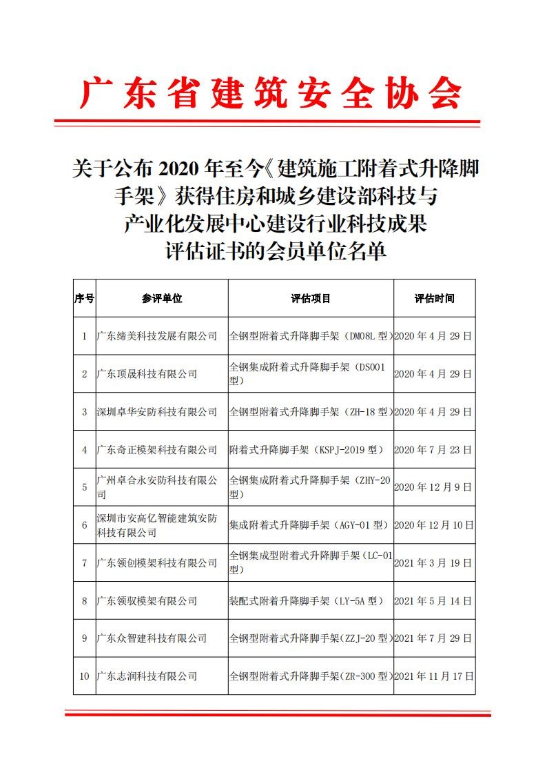 关于公布2020年至今《建筑施工附着式升降脚手架》获得新利18官网科技与产业化发展中心建设行业科技成果评估证书的会员单位名单_00.jpg