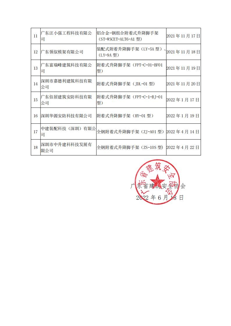 关于公布2020年至今《建筑施工附着式升降脚手架》获得新利18官网科技与产业化发展中心建设行业科技成果评估证书的会员单位名单_01.jpg